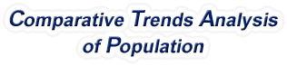 Idaho - Comparative Trends Analysis of Population, 1969-2022