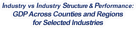 Idaho - Industry vs. Industry Structure & Performance: GDP Across Counties and Regions for Selected Industries