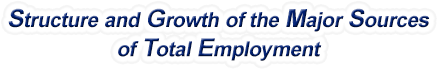 Idaho Structure & Growth of the Major Sources of Total Employment
