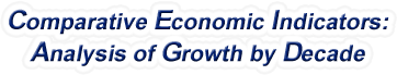 Idaho - Comparative Economic Indicators: Analysis of Growth By Decade, 1970-2022