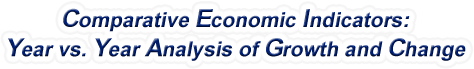 Idaho - Comparative Economic Indicators: Year vs. Year Analysis of Growth and Change, 1969-2022