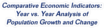 Idaho - Year vs. Year Analysis of Population Growth and Change, 1969-2022