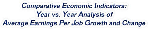 Idaho - Year vs. Year Analysis of Average Earnings Per Job Growth and Change, 1969-2022