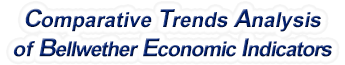 Idaho - Comparative Trends Analysis of Bellwether Economic Indicators, 1969-2022