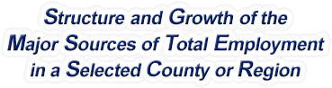 Idaho Structure & Growth of the Major Sources of Total Employment in a Selected County or Region